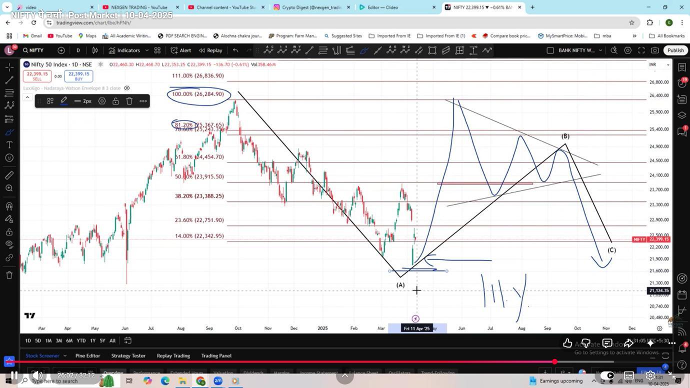 NIFTY Target Outcome Chart